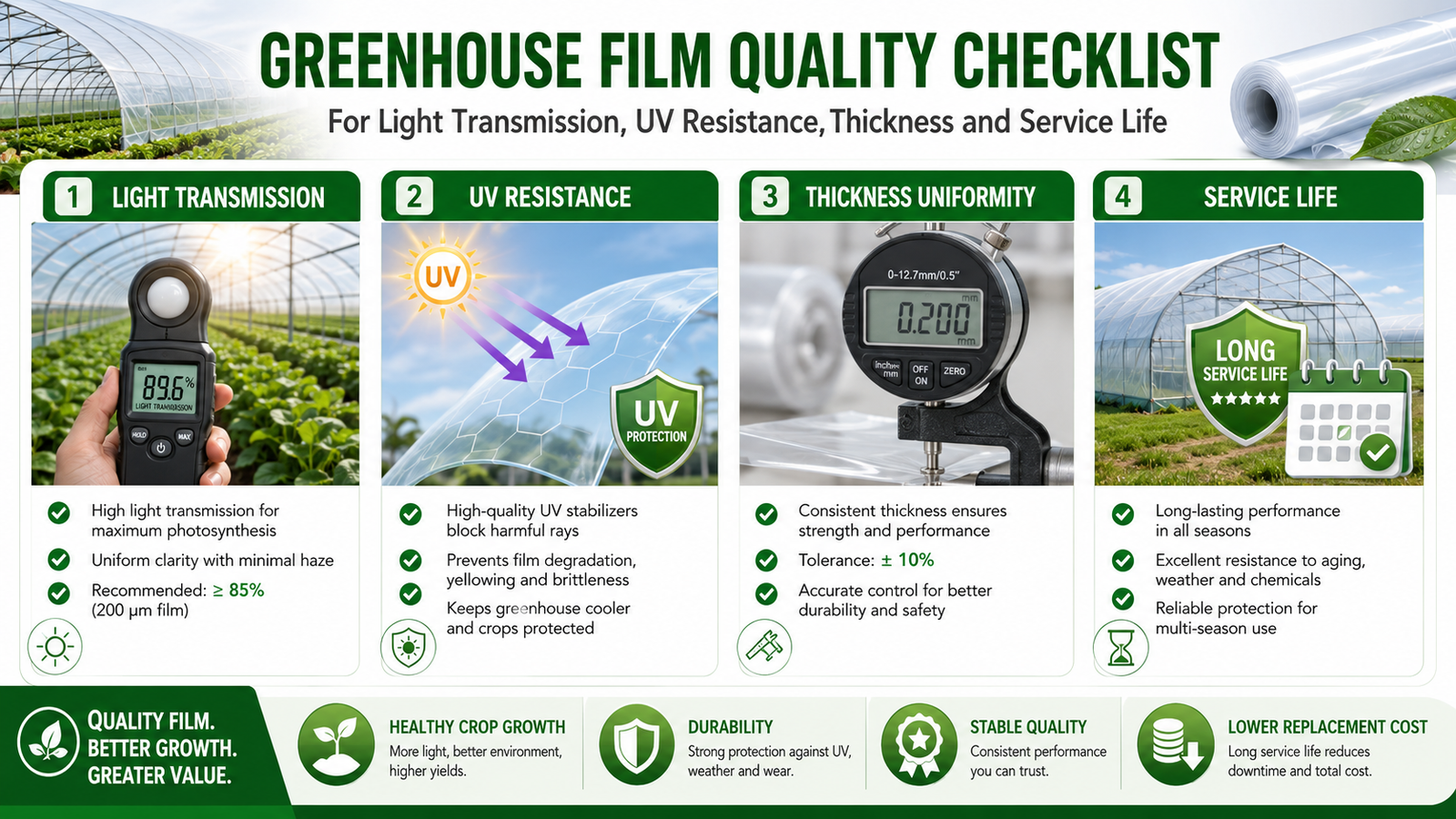 Greenhouse film quality checklist for light transmission UV resistance thickness and service life