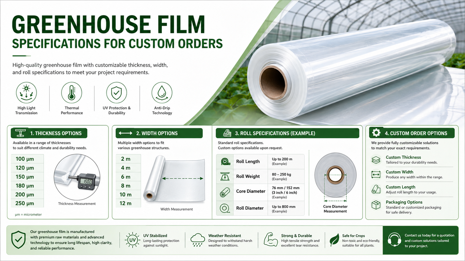 Greenhouse film thickness width and roll specification example for custom orders