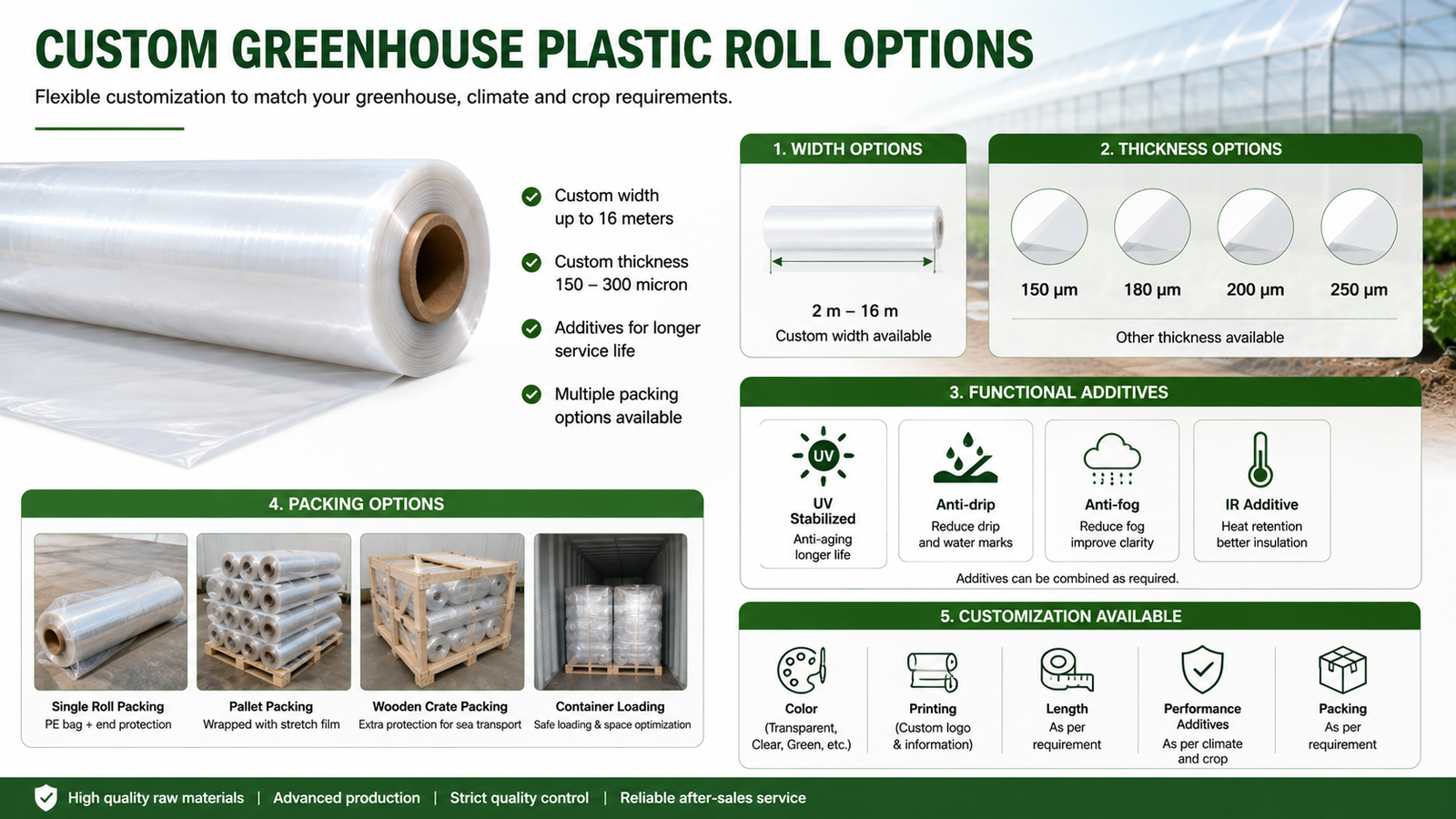 Custom greenhouse plastic roll options including width thickness UV anti-drip and packing