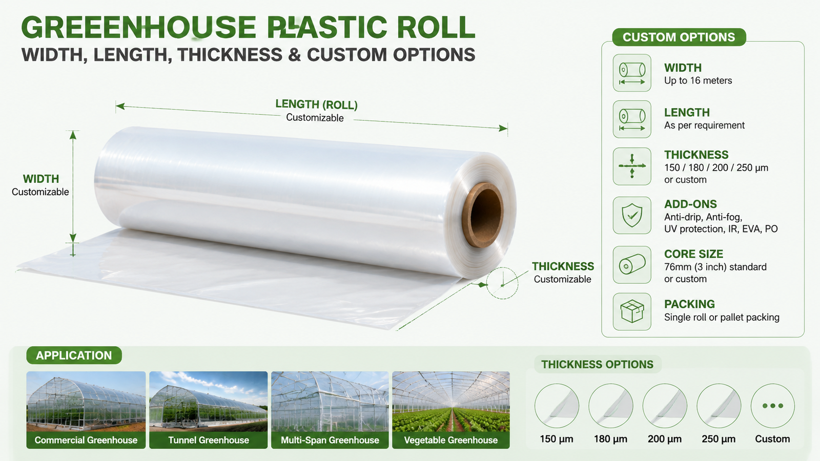 Diagram showing greenhouse plastic roll width length thickness and custom options