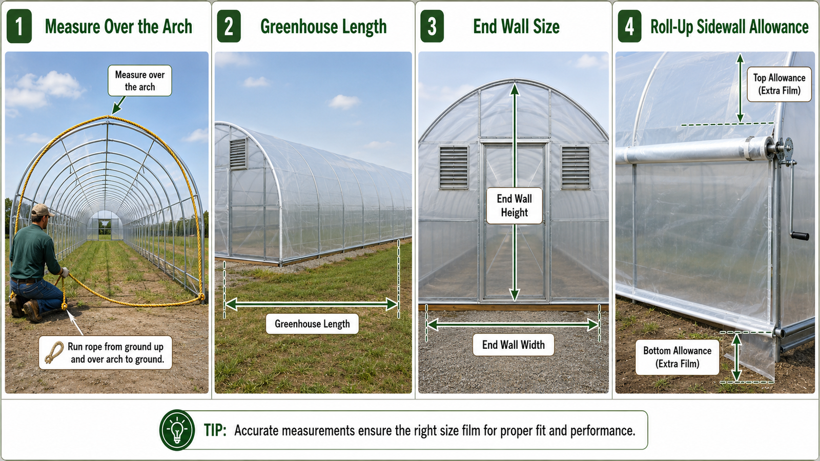 How to measure greenhouse plastic width length end walls and roll-up sides