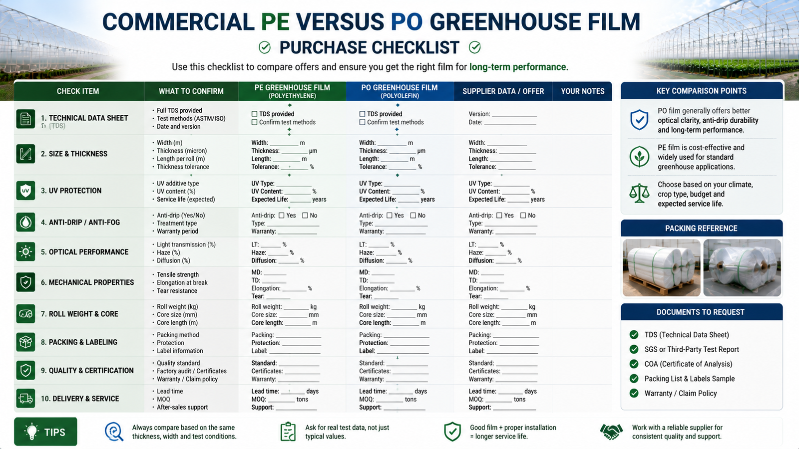 Commercial PE versus PO greenhouse film purchase checklist with TDS, size, UV, anti-drip and packing fields