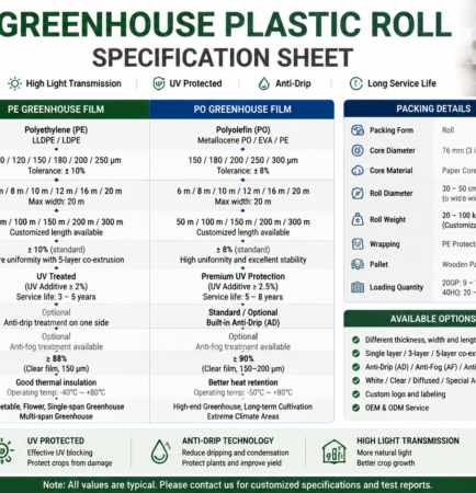 Greenhouse plastic roll specification sheet showing material, thickness, width, length, UV, anti-drip and packing details