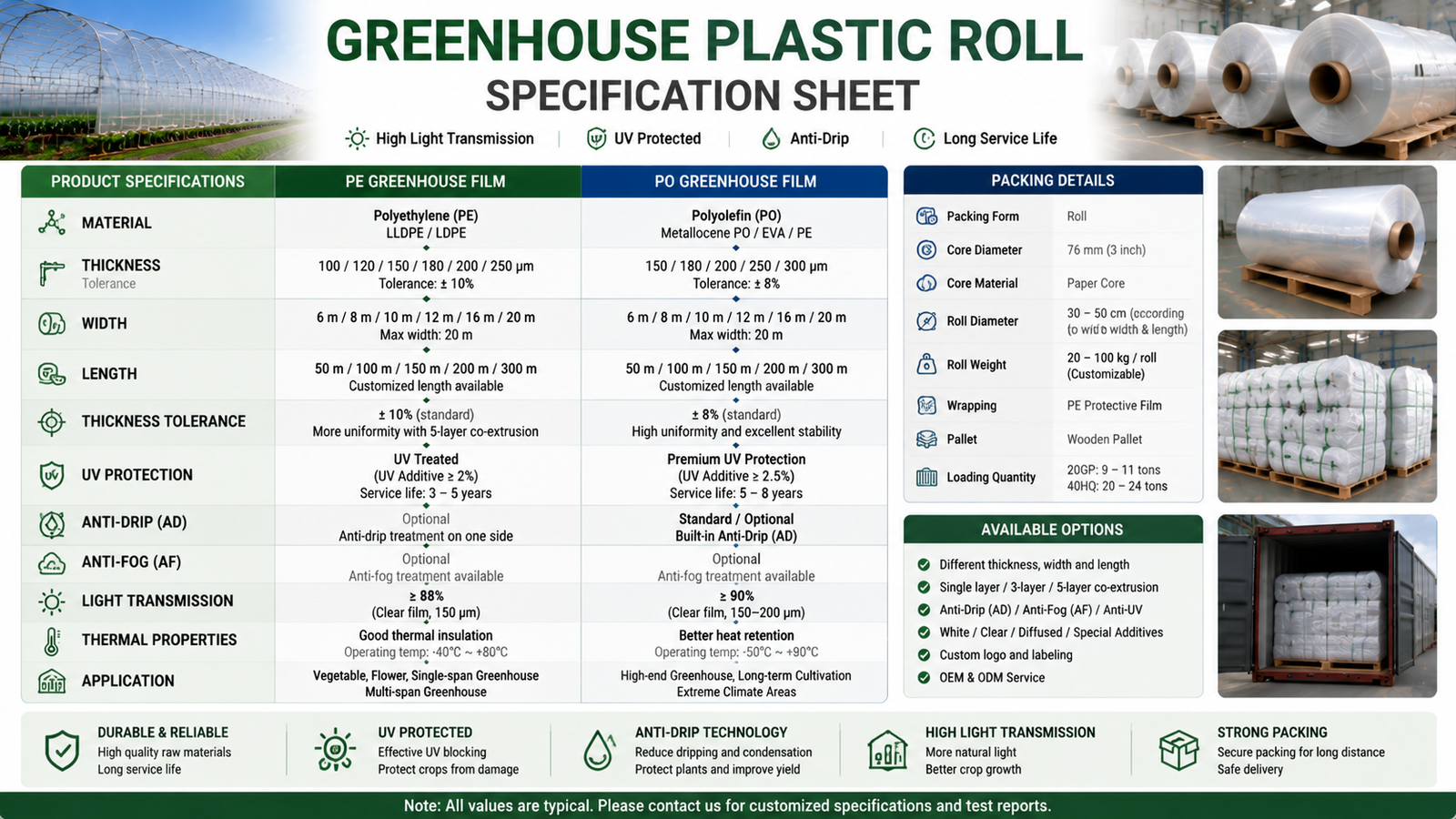 Greenhouse plastic roll specification sheet showing material, thickness, width, length, UV, anti-drip and packing details