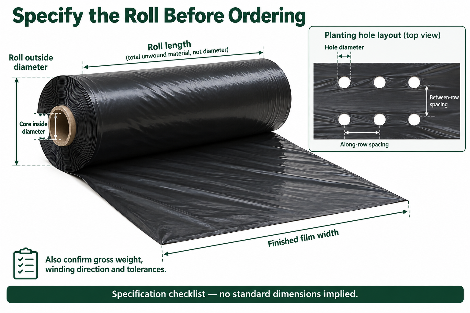 Illustrated mulch roll with film width, core inside diameter and roll outside diameter labels, plus a planting-hole spacing diagram.